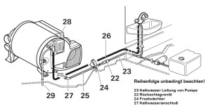 Reihenfolge